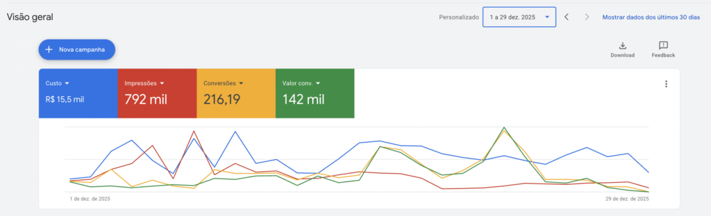 Google Ads - Dezembro de 2025