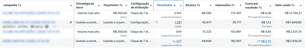 Meta Ads - Dezembro de 2025