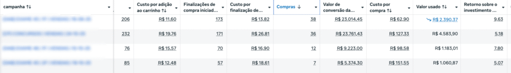Meta Ads - Novembro de 2025
